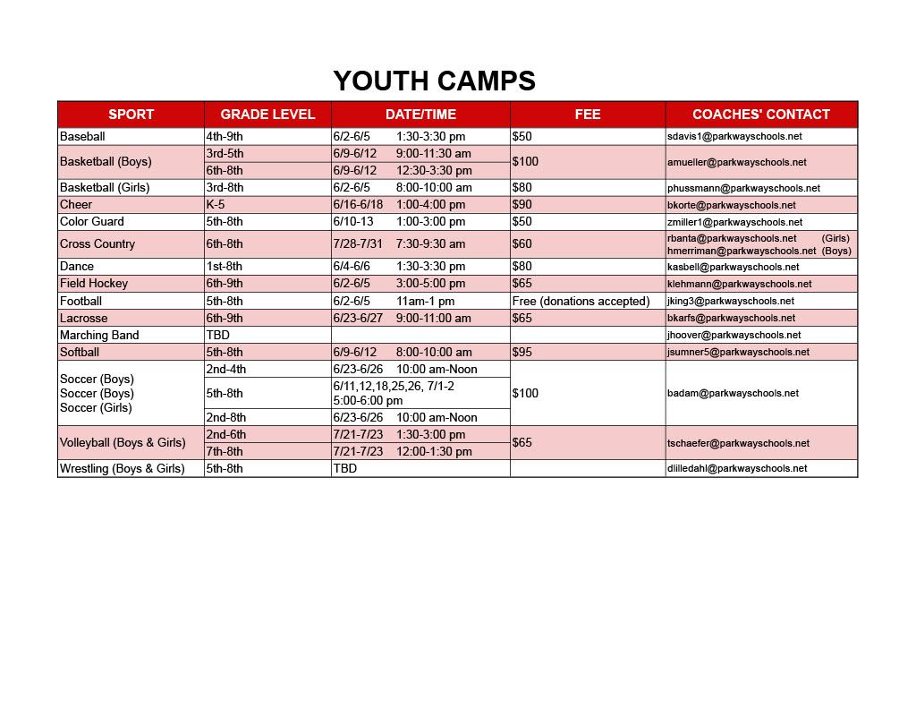 Youth Camps Youth Camps