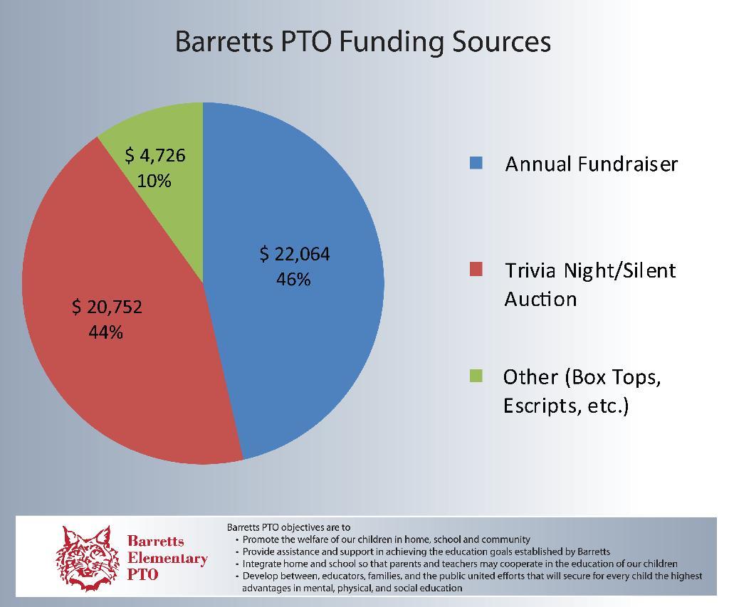 Funding Sources